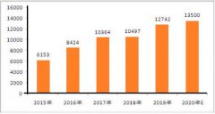 無(wú)紡布車(chē)衣最新價(jià)格分析（附2020無(wú)紡布價(jià)格研究