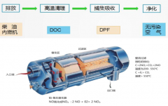 顆粒捕捉器會(huì)影響動(dòng)力嗎？