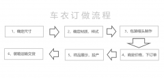 pe車衣、無紡布車衣廠家直銷